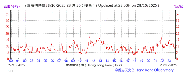A graph showing the time of a business
AI-generated content may be incorrect.